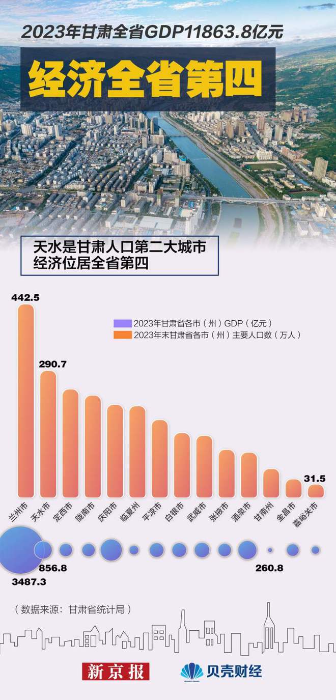 甘肃天水最新消息全面解读