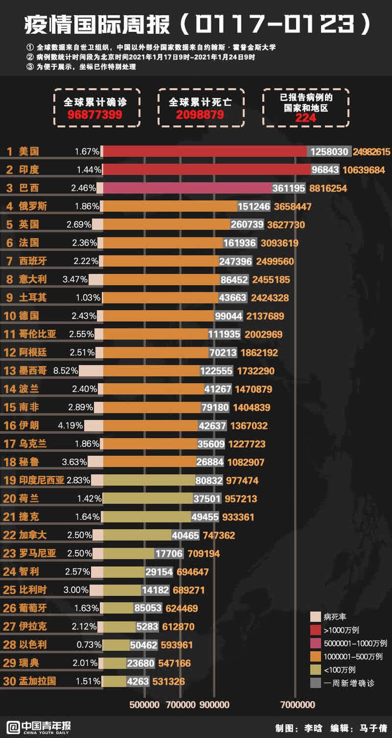 环球时报全国最新疫情报告