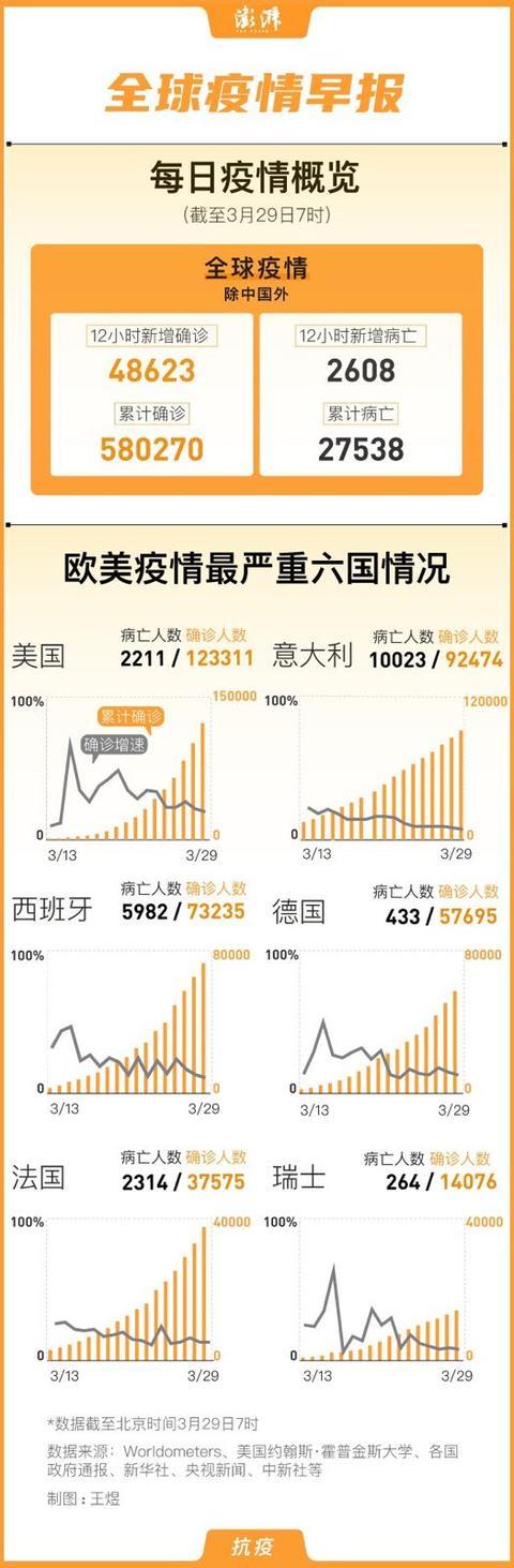 疫情最新数据视频今日分析