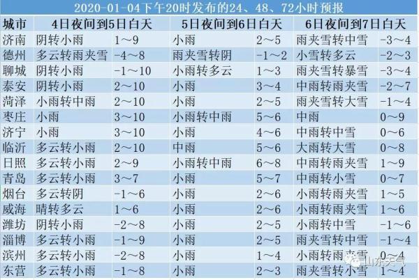 临沂气象台最新信息解析