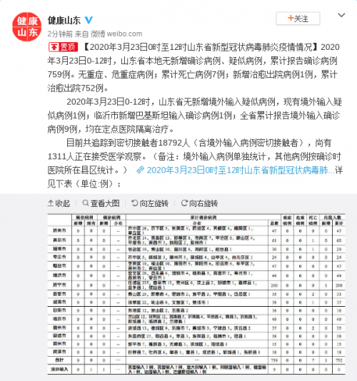 山东省最新输入疫情动态分析