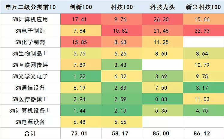 指数型基金最新净值分析与展望