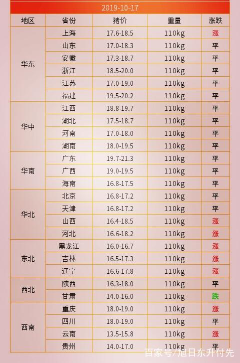 今日生猪价格全国最新动态，市场走势与影响因素分析