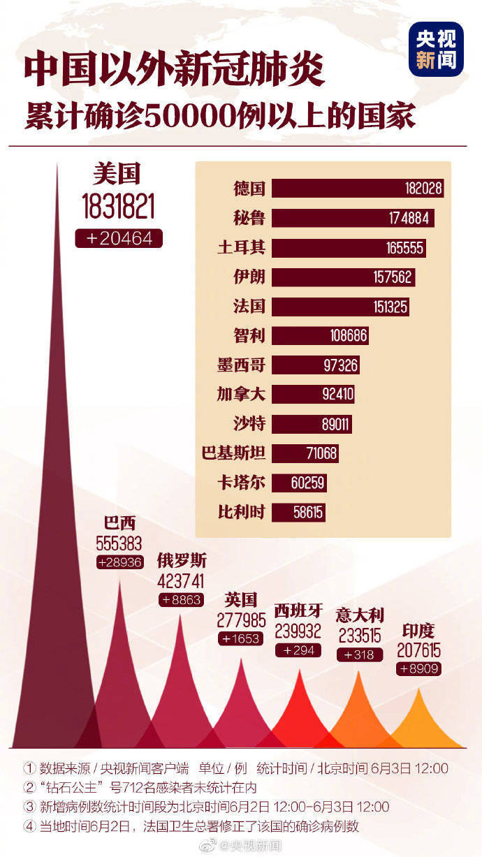 今日新冠最新疫情，全球态势与应对策略