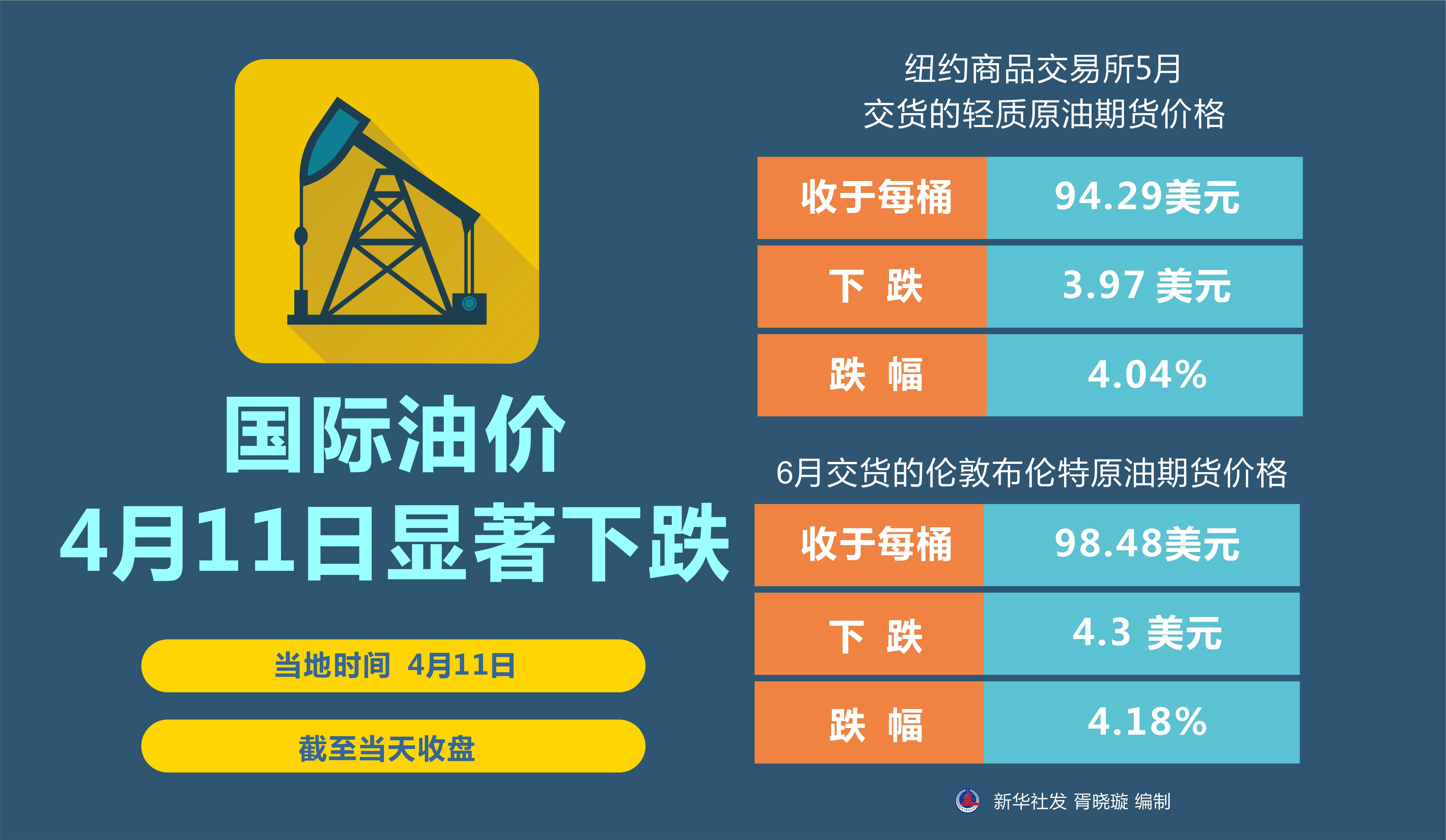 最新国际油价行情分析