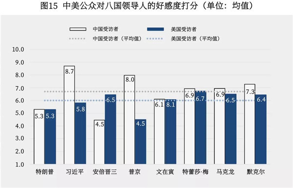 特朗普最新的态度，政策调整与国际视角的转变