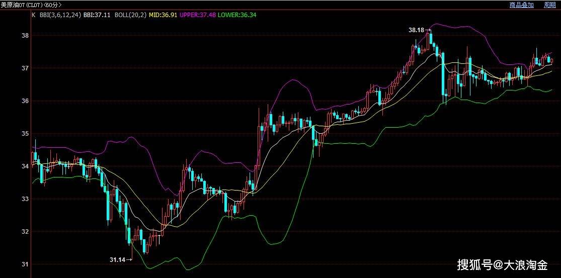 全信股价最新消息，市场走势分析与预测