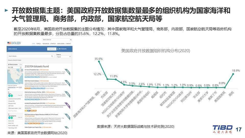 全国最新冠肺炎疫情数据报告及分析