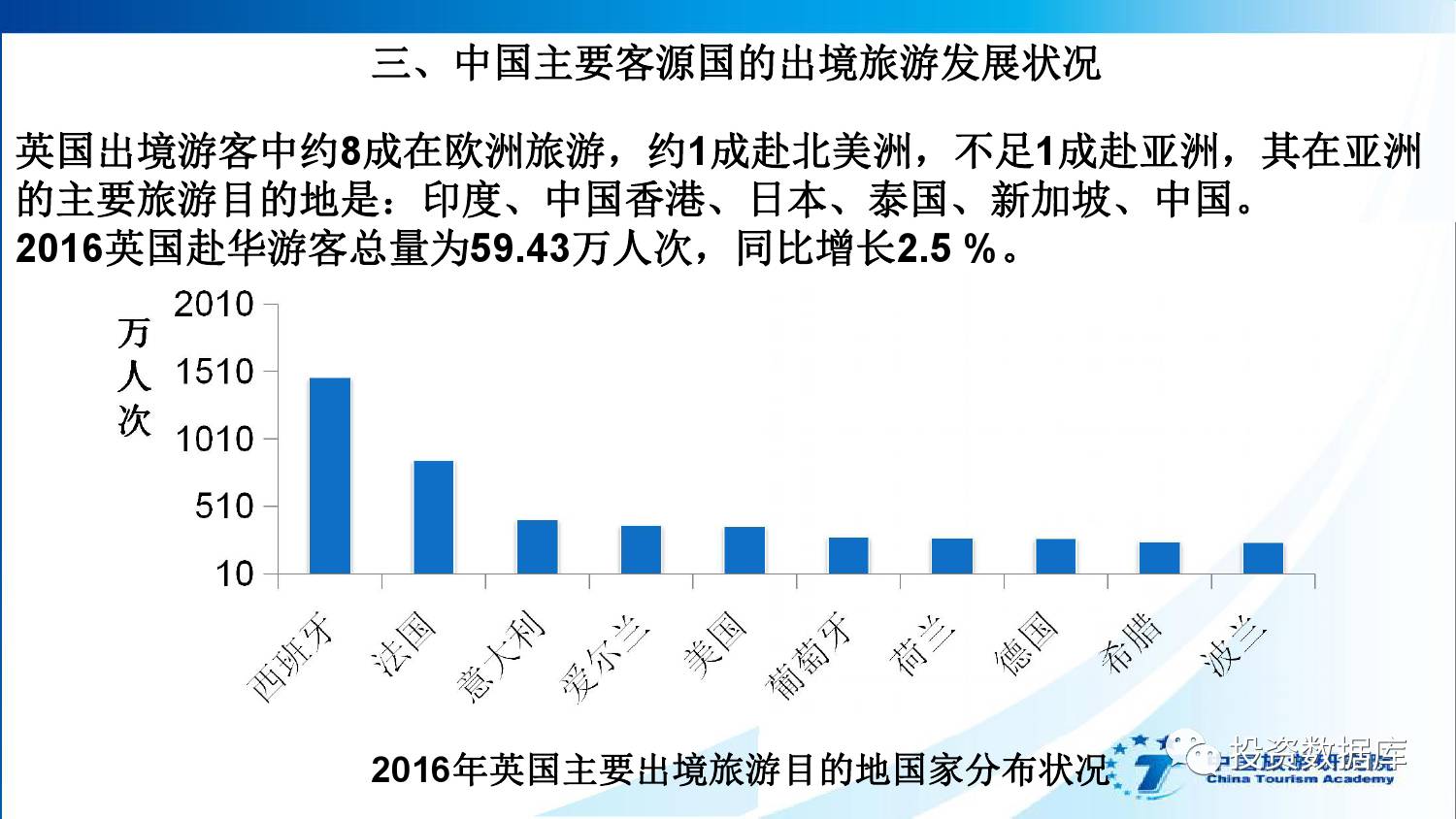 中国入境旅游最新动向