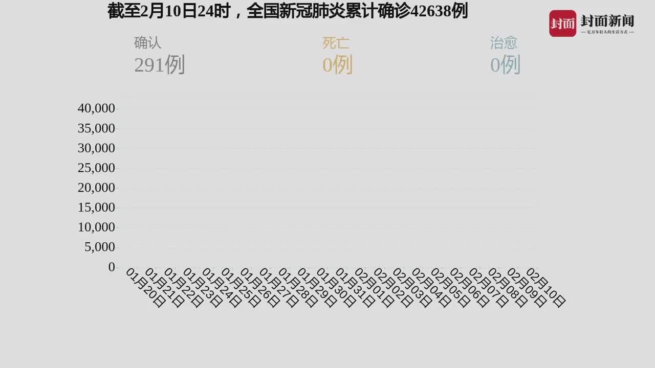 最新国内新冠病毒疫情分析报告