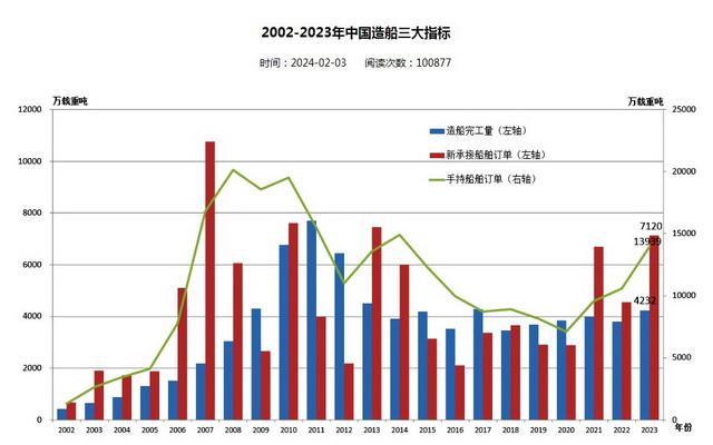 中国最新三大指数，揭示经济发展的新动力