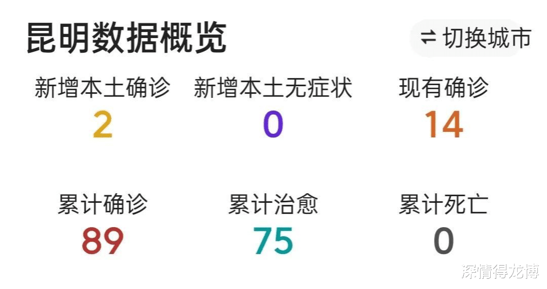 云南昆明最新疫情消息概况