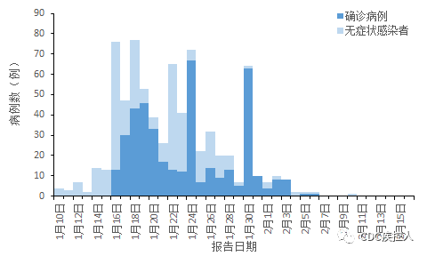 全国最新疫情内蒙古概况