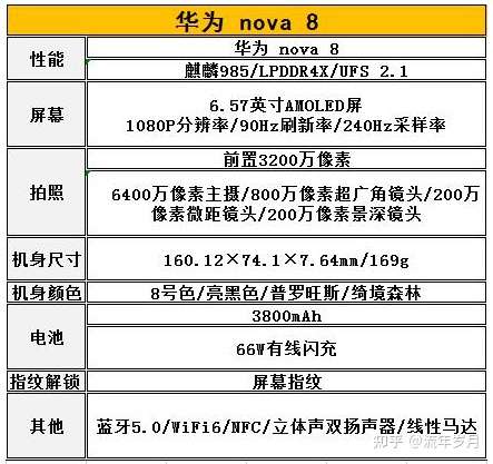 华为nova8最新信息深度解析