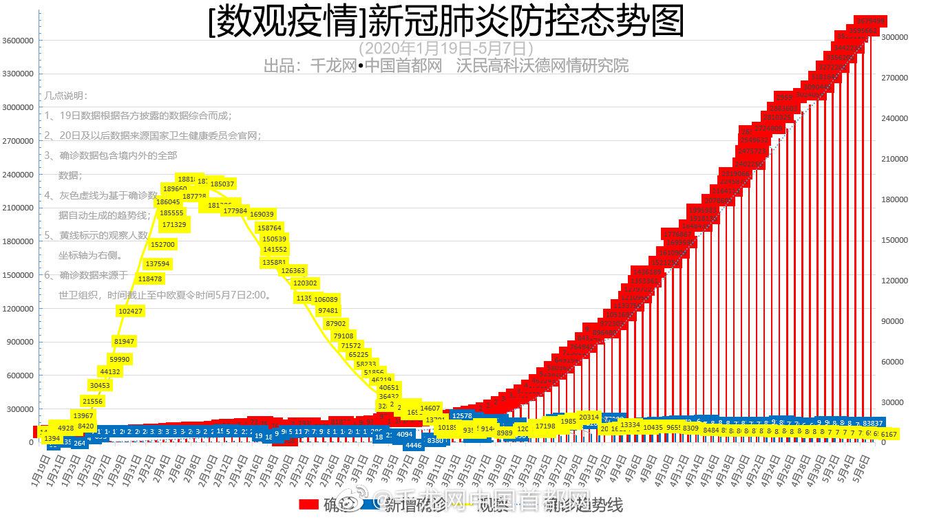 新冠肺炎最新传染动态及其影响