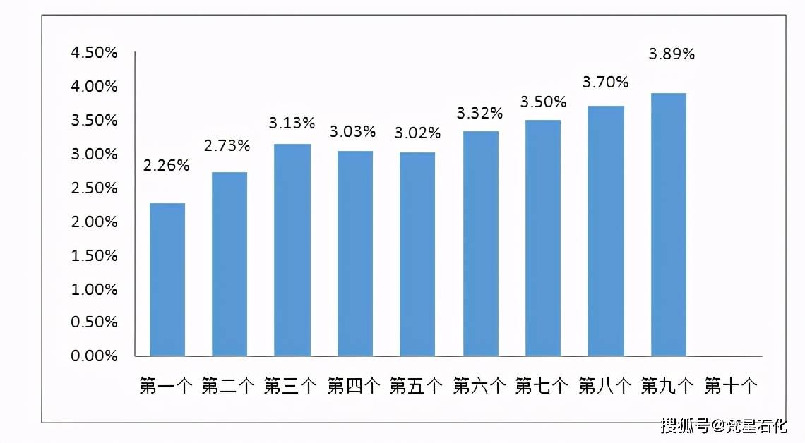 油价最新调整消息甘肃，市场反应与未来展望