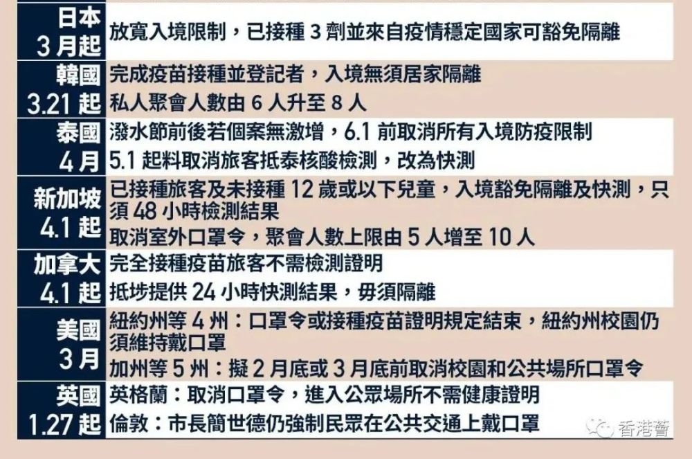 最新香港疫情信息，全面应对，守护家园