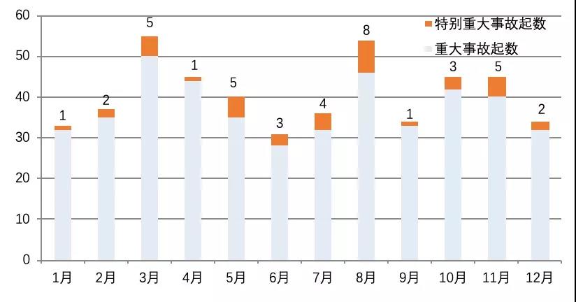 特大事故最新情况分析