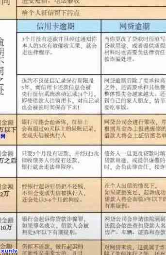 征信逾期最新情况，影响、应对与未来展望