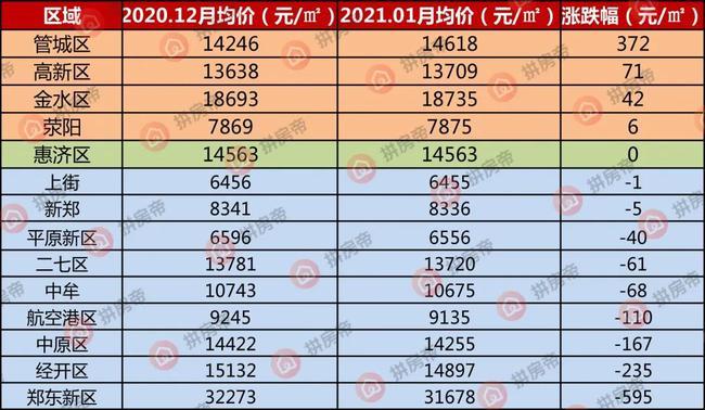 龙门房价2019最新价格动态分析