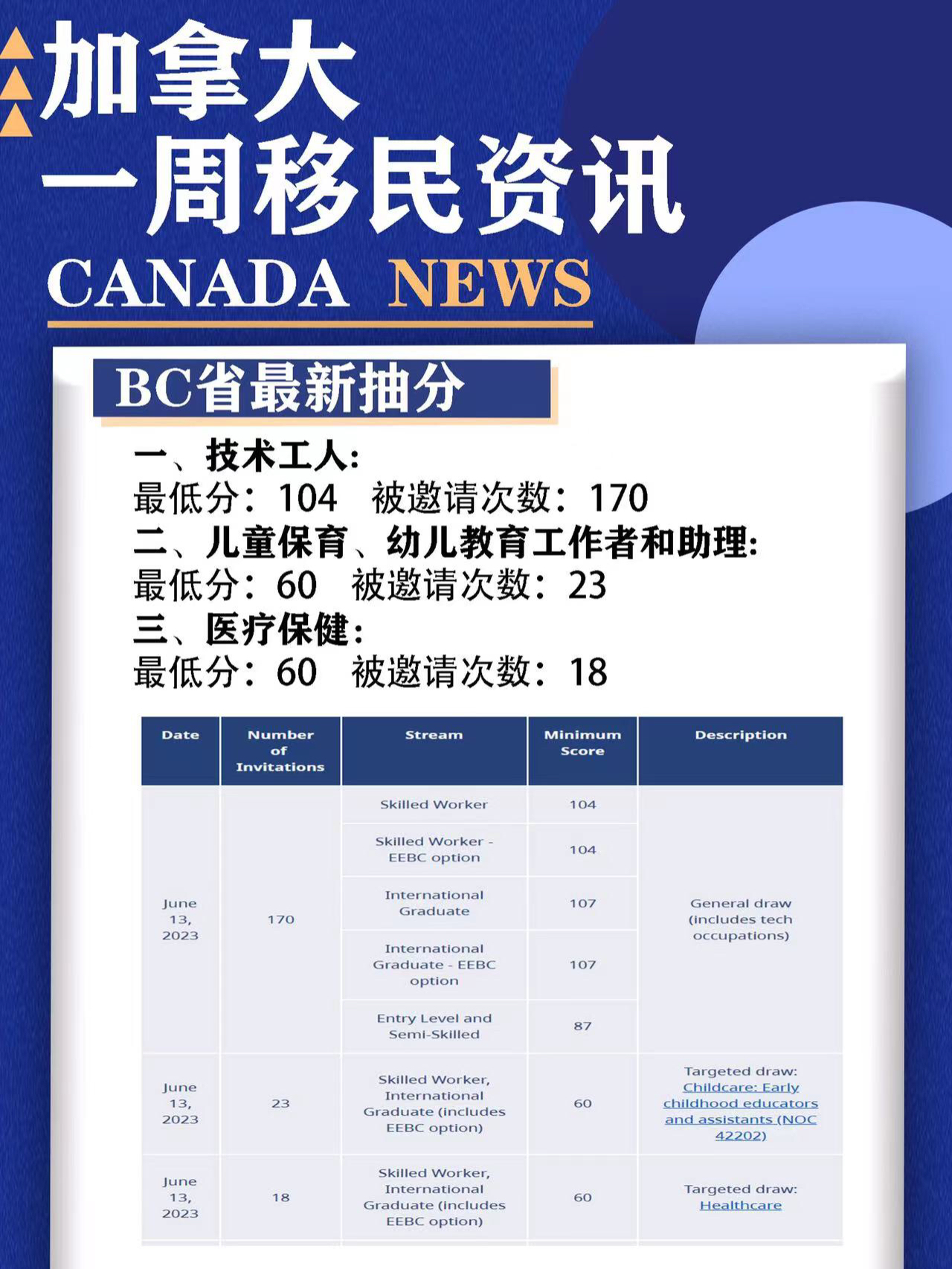 最新加拿大新闻深度解析