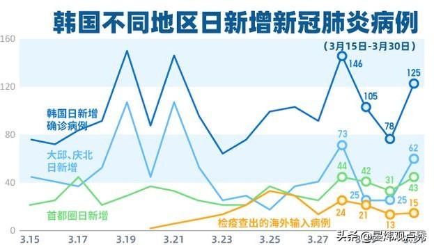 韩国新冠疫情最新通报，挑战与应对策略