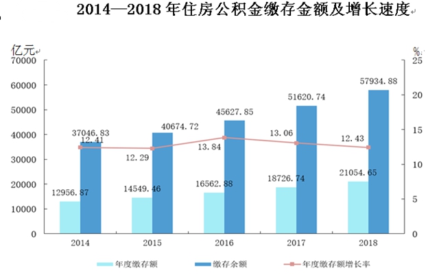 缴纳公积金最新政策解析及其影响