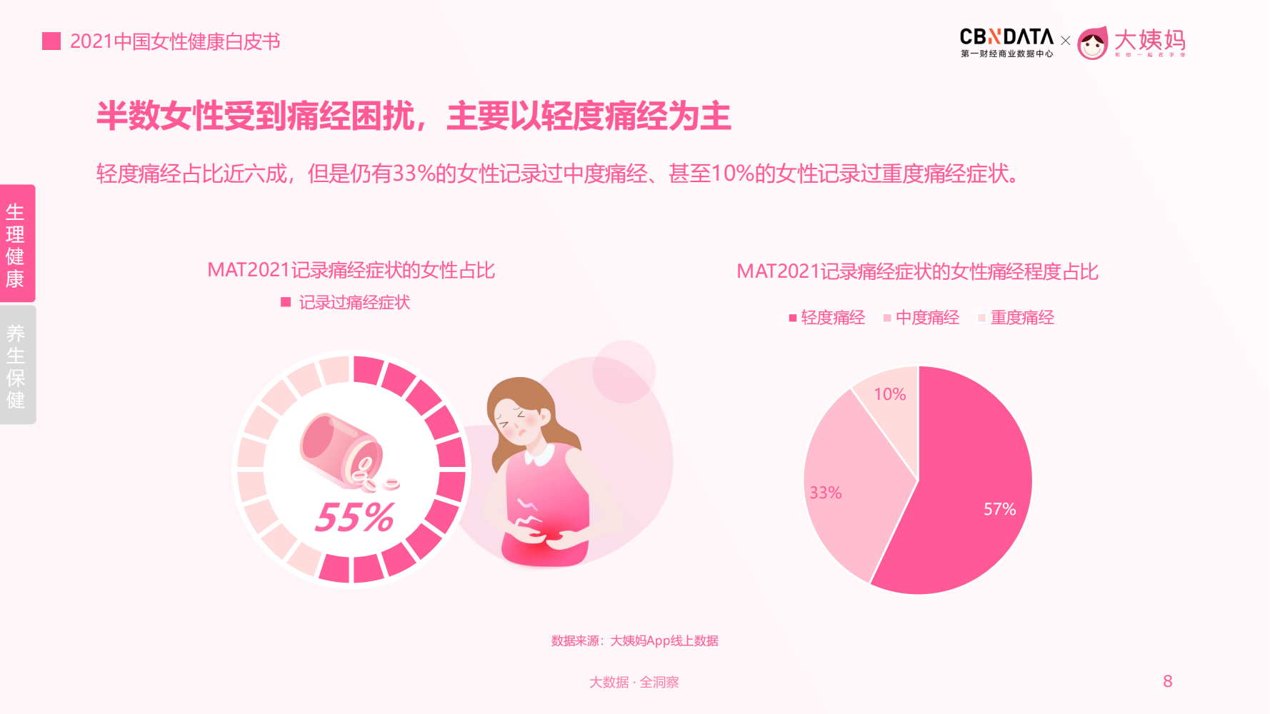 大姨妈最新版的科技革新与社会应用