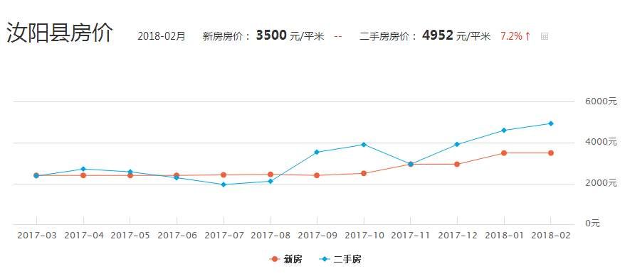 汝州房产最新楼盘价格深度解析