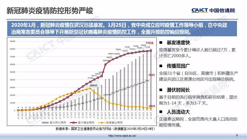 深训最新肺炎疫情，挑战与应对策略