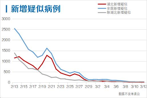 山东省最新增确诊病例分析