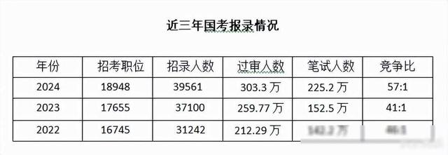 公务员最新岗位及其发展趋势