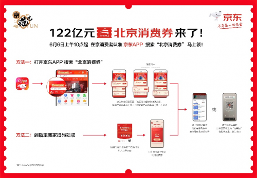 哈尔滨市最新消费券，拉动经济增长的新动力