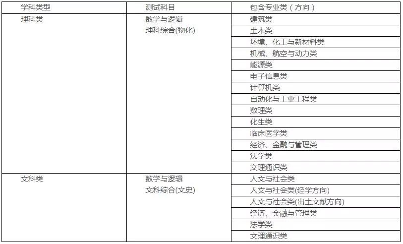 最新医师资格，标准、挑战与未来趋势