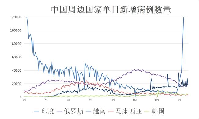 美国最新疫情死亡人数及其影响