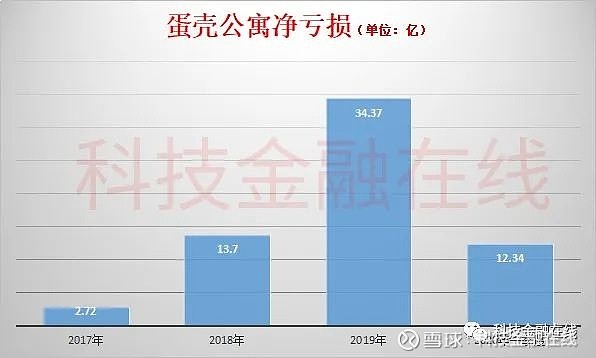 弹壳公寓最新消息全面解析