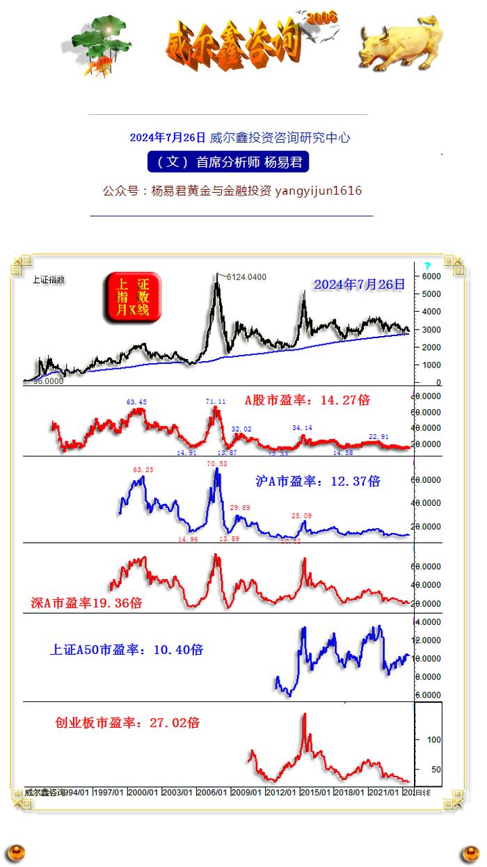 周一A股最新行情分析