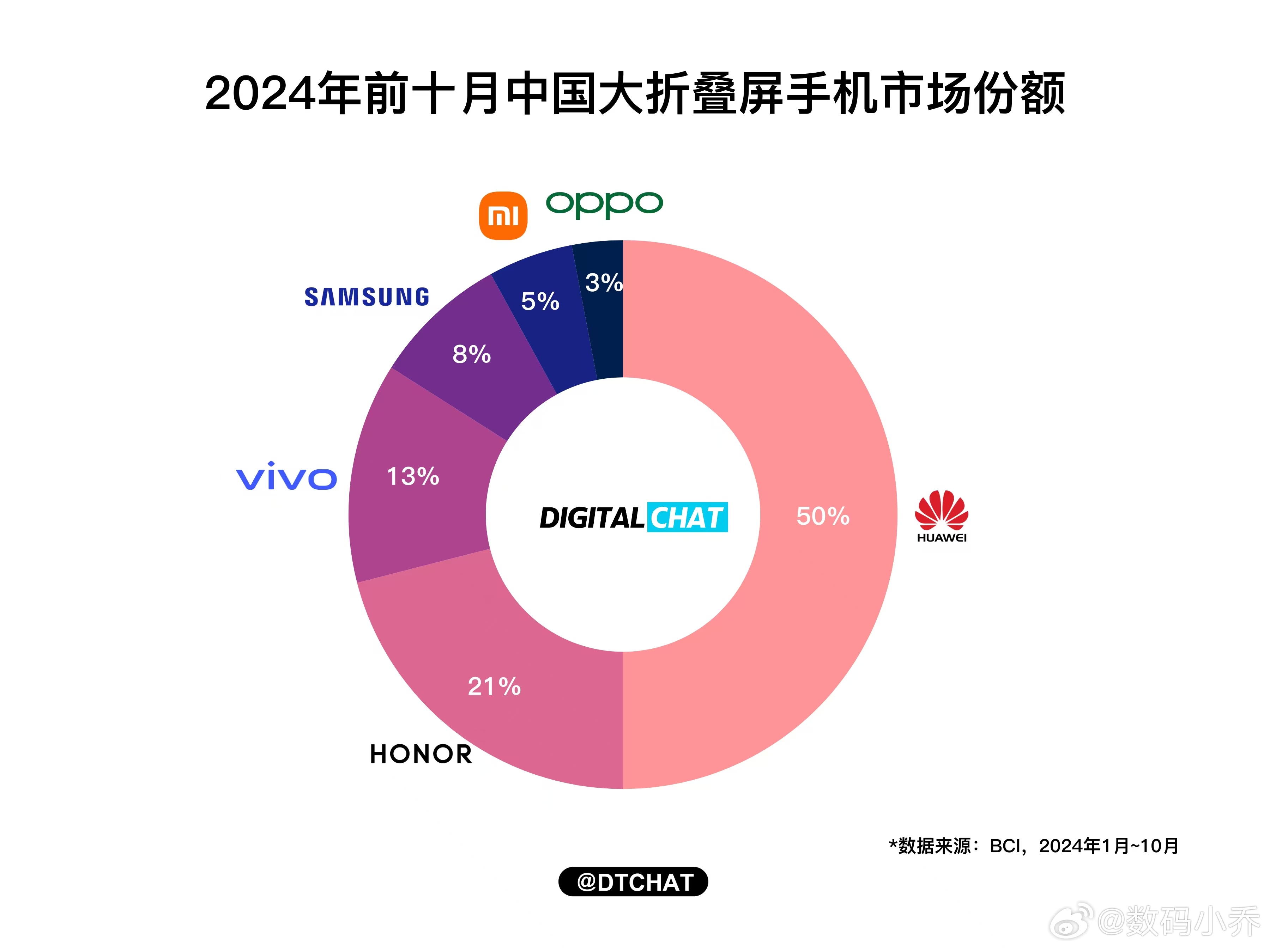 国内手机最新消息概览