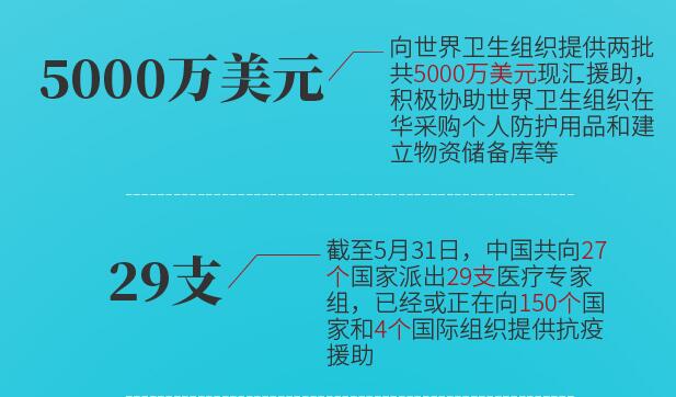 所有疫情最新消息，全球抗击新冠病毒的最新进展与应对策略