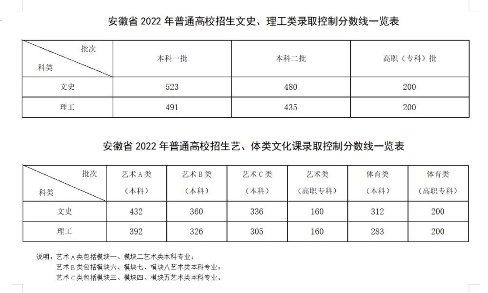 安徽高考最新动向，改革与趋势分析