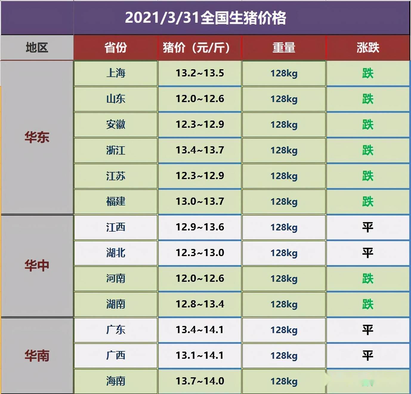 河南今日最新生猪价格分析与展望