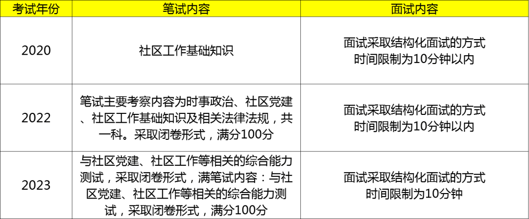 最新社区考试内容及其影响