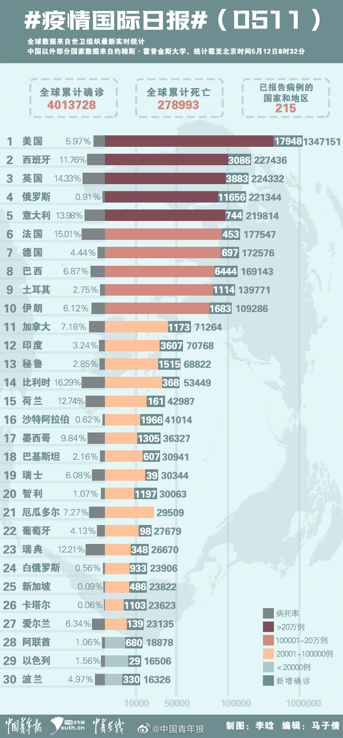 全球最新疫情消息数据及其影响分析