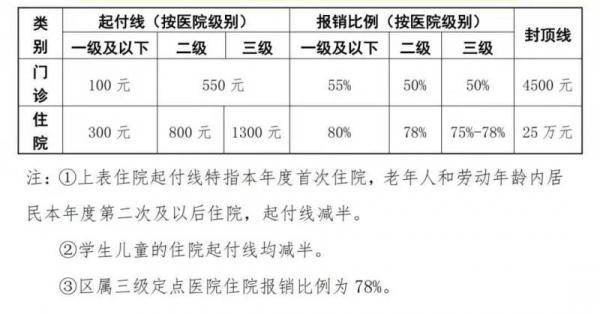 北京做核酸检测最新价格详解