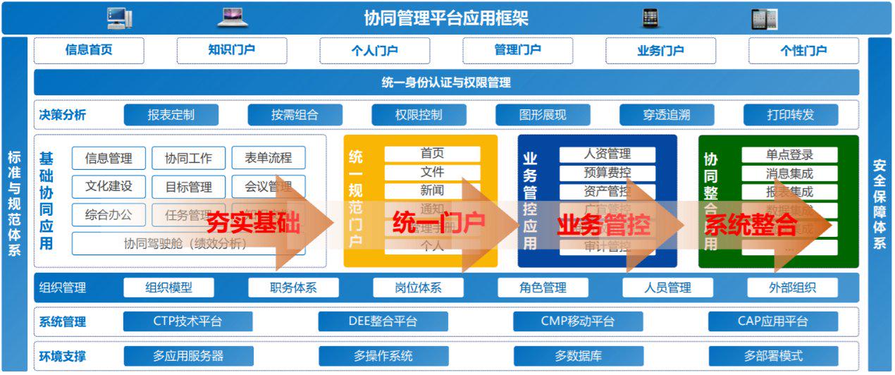 最新规范管理制度，构建高效组织运营体系的关键要素