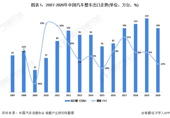 中国澳洲贸易最新情况分析