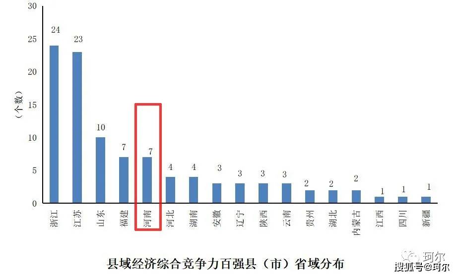 百强县市最新动态，县域经济蓬勃发展