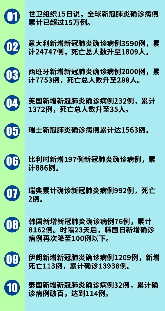 新冠肺炎的最新病例及其影响