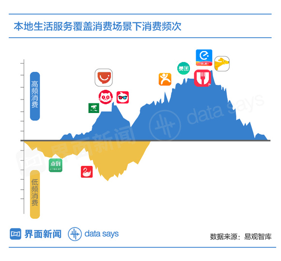 美团最新动向，探索多元化战略，引领生活消费新潮流