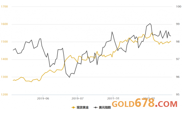 金价最新报价与中国黄金市场